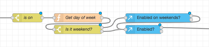 When schedex triggers an event we still need to check whether the wakeup light is enabled. This can be done by using a few nodes in series.